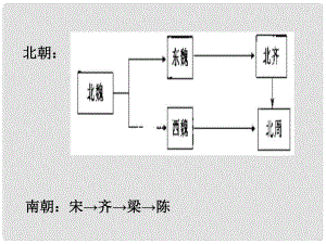 遼寧省燈塔市第二初級(jí)中學(xué)七年級(jí)歷史下冊(cè) 第1課 繁盛一時(shí)的隋朝課件 新人教版