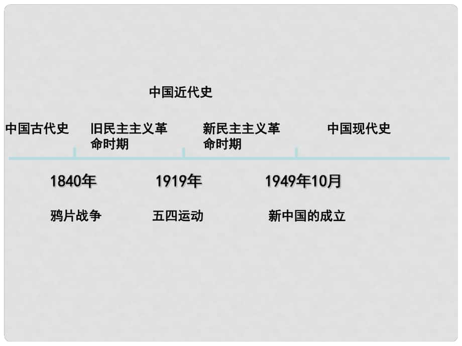 八年级历史下册 第一单元 第1课 中华人民共和国成立课件 北师大版_第1页