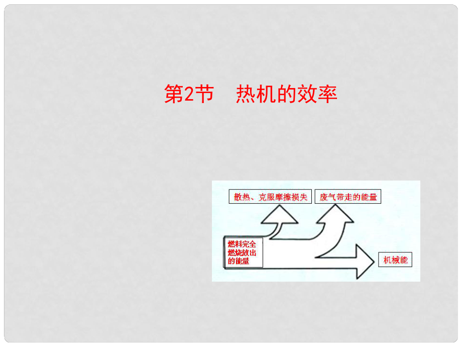 宁夏灵武市回民中学九年级物理全册 第十四章 第2节 热机的效率课件 （新版）新人教版_第1页