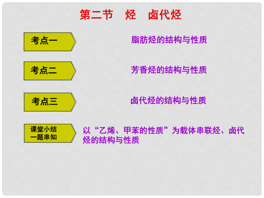 高考化學一輪復習 第九章（B）有機化學基礎 第二節(jié) 烴 鹵代烴課件 新人教版_第1頁