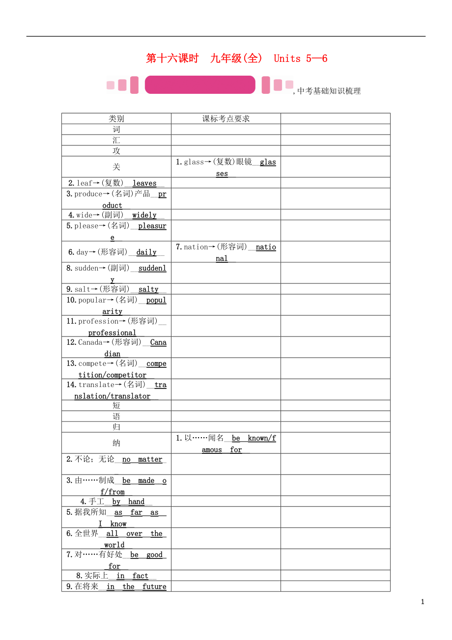 中考英语命题研究 第一部分 教材知识梳理篇 第十六课时 九全 Units 56精讲试题1_第1页