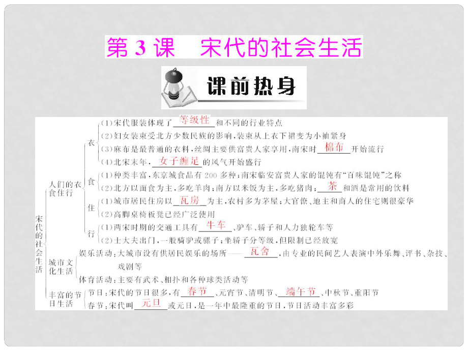 七年級歷史下冊 第二單元 第3課 宋代的社會生活 課件 北師大版_第1頁