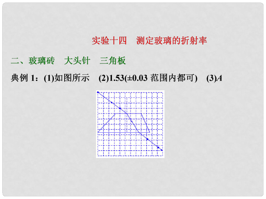 四川省昭覺(jué)中學(xué)高考物理一輪復(fù)習(xí) 實(shí)驗(yàn)十四 測(cè)定玻璃的折射率習(xí)題詳解課件 新人教版_第1頁(yè)