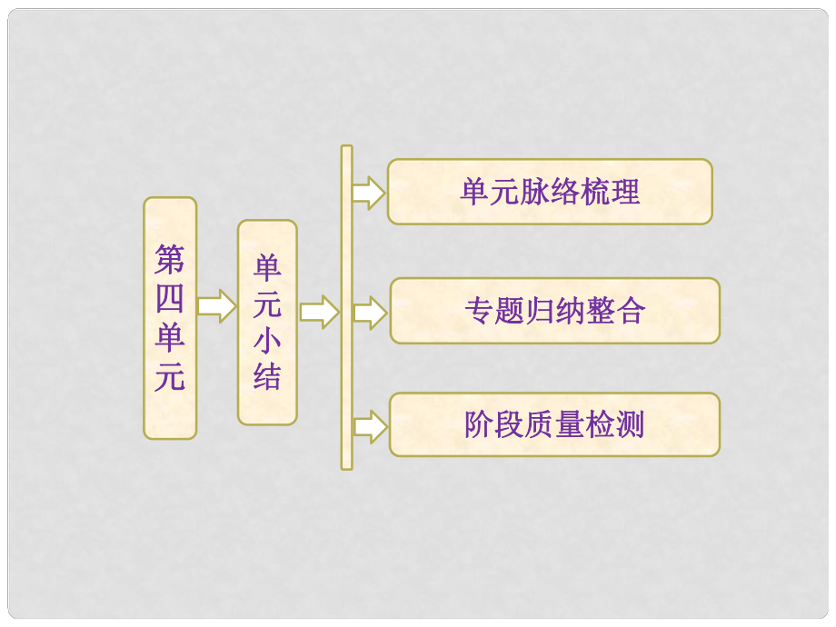 高中歷史 第四單元 章節(jié)總結(jié)課件 新人教版選修2_第1頁