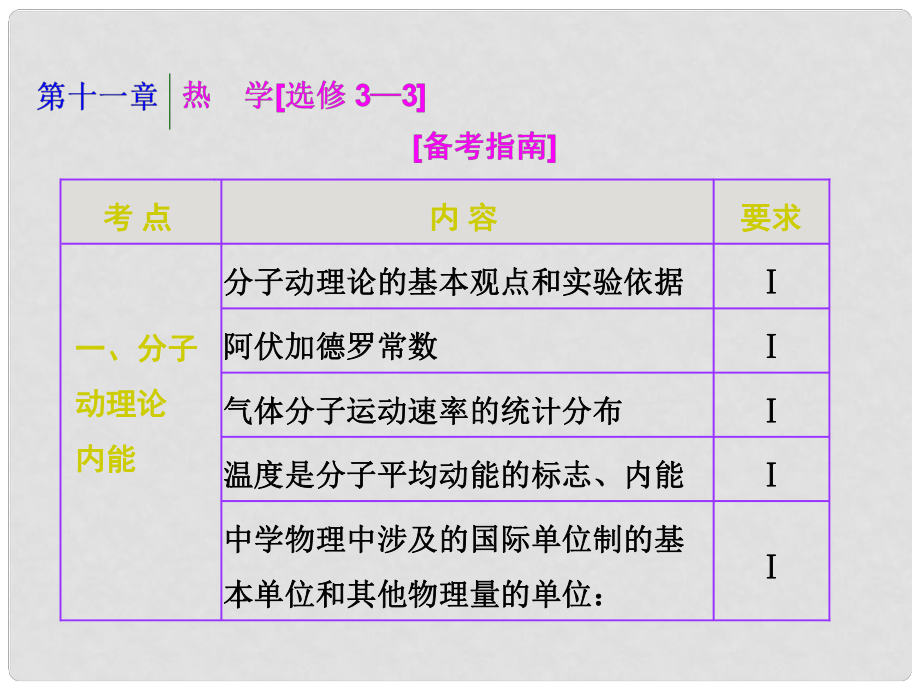 四川省昭覺中學(xué)高考物理一輪復(fù)習(xí) 第十一章 熱學(xué) 第1節(jié) 分子動理論 內(nèi)能課件 新人教版選修33_第1頁