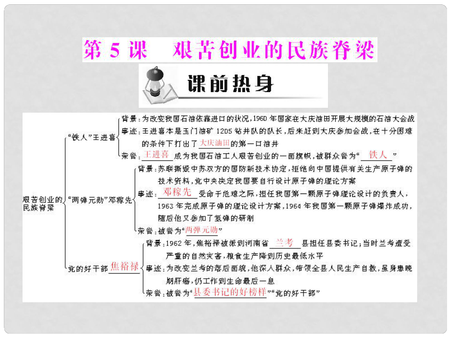 八年級歷史下冊 第二學(xué)習(xí)主題 第5課 艱苦創(chuàng)業(yè)的民族脊梁 配套課件_第1頁