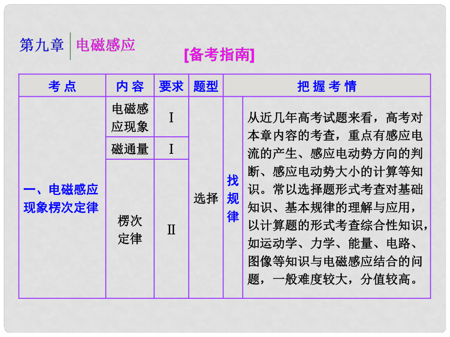 四川省昭覺中學(xué)高考物理第一輪復(fù)習(xí) 第九章 電磁感應(yīng) 第1節(jié) 電磁感應(yīng)現(xiàn)象楞次定律課件_第1頁