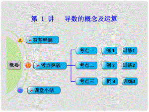 高考數(shù)學(xué)一輪復(fù)習(xí) 第1講 導(dǎo)數(shù)的概念及運(yùn)算 文 新人教A版