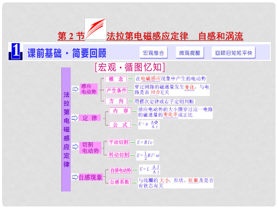 四川省昭覺(jué)中學(xué)高考物理第一輪復(fù)習(xí) 第九章 電磁感應(yīng) 第2節(jié) 法拉第電磁感應(yīng)定律自感和渦流課件_第1頁(yè)