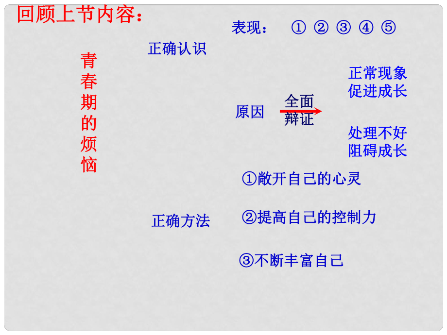 山东省郯城三中七年级政治下册 第五单元 第12课 第一框 把握青 珍爱友谊课件2 鲁教版_第1页