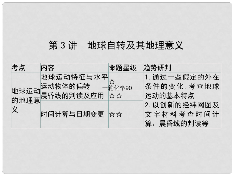 高考地理一輪總復(fù)習(xí) 第一部分 自然地理 第一單元 行星地球 第3講 地球自轉(zhuǎn)及其地理意義課件 中圖版_第1頁(yè)