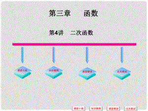 中考數(shù)學(xué)必備復(fù)習(xí) 第三章 函數(shù) 第4講 二次函數(shù)課件