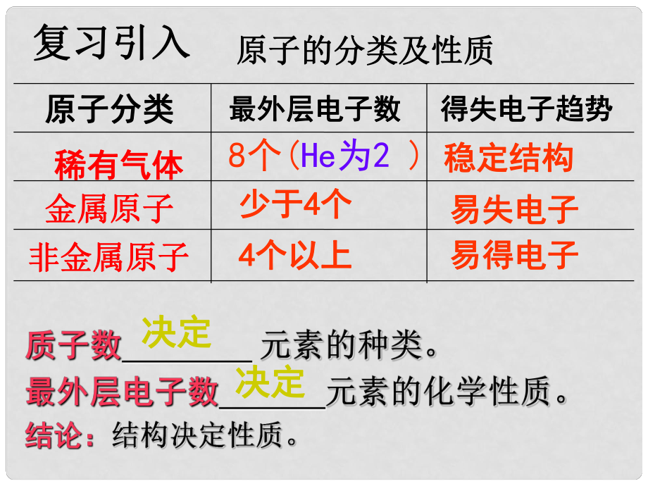 高效課堂寶典訓(xùn)練九年級化學(xué)上冊 第3單元 課題2 原子的結(jié)構(gòu)課件2 （新版）新人教版_第1頁