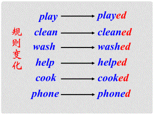 四年級(jí)英語上冊 Module 5 Unit 2 I wore warm clothes課件1 外研版（一起）