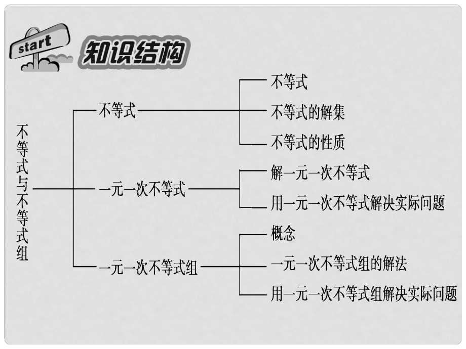 不等式的思维导图简单图片