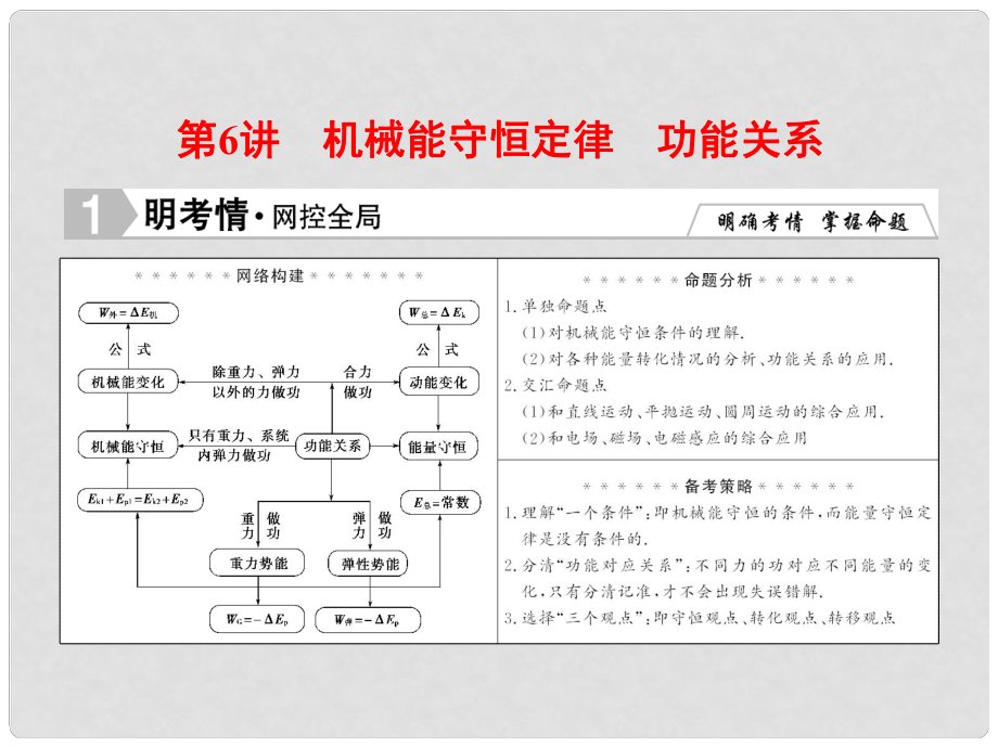 高考物理二輪專(zhuān)題復(fù)習(xí) 第1部分 專(zhuān)題知識(shí)攻略 126 機(jī)械能守恒定律　功能關(guān)系課件 新人教版_第1頁(yè)