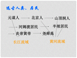 福建省龍巖小池中學(xué)中考?xì)v史一輪復(fù)習(xí) 七上 第一單元 中華文明的起源課件 新人教版