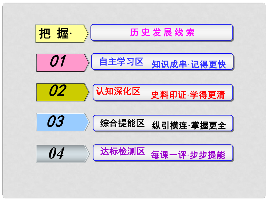 高考历史一轮复习 第二部分 第九单元 近代中国资本主义的曲折发展和中国近现代社会生活的变迁 第1讲 经济结构的变化与资本主义的曲折发展课件 人民版_第1页