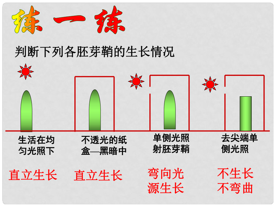 浙江省甌海區(qū)三溪中學(xué)高中生物 第一章 第1節(jié) 植物激素課件 浙科版必修3_第1頁