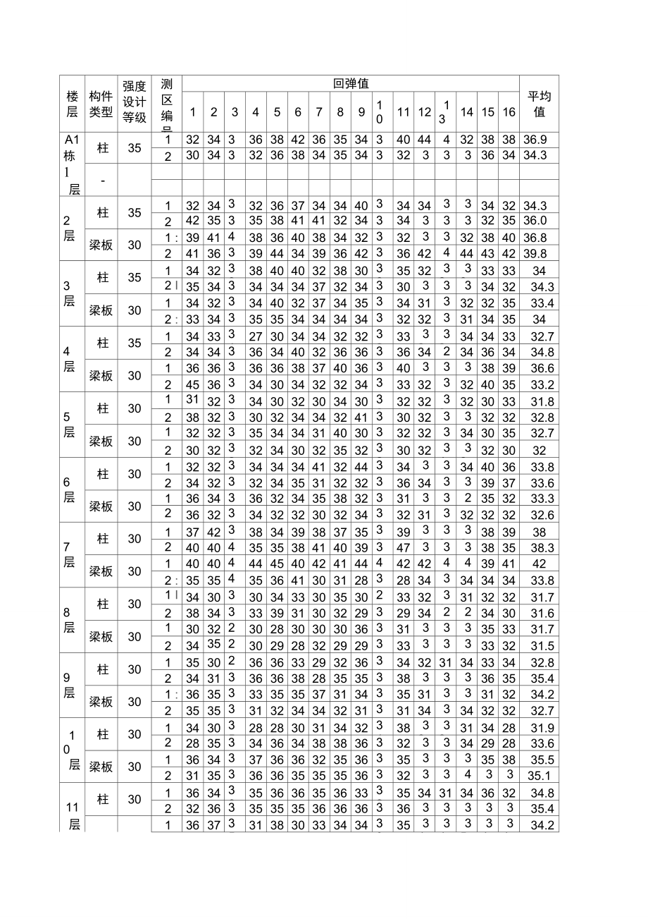 碳化深度对照表图片