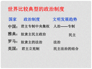 高考?xì)v史 第六單元 近代歐美資產(chǎn)階級(jí)的代議制 第18課 英國(guó)的君主立憲制課件 北師大版必修1