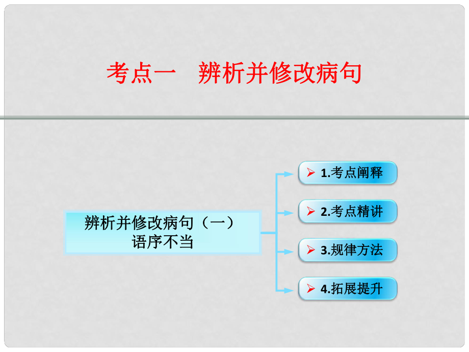 江西省橫峰中學(xué)高考語文第一輪復(fù)習(xí) 語言文字運(yùn)用辨析并修改病句（一）課件_第1頁