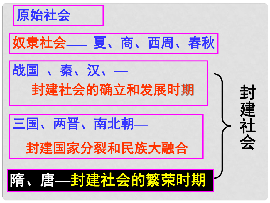 七年級歷史下冊 第一單元 第1課《隋的統(tǒng)一與大運河》課件 北師大版_第1頁