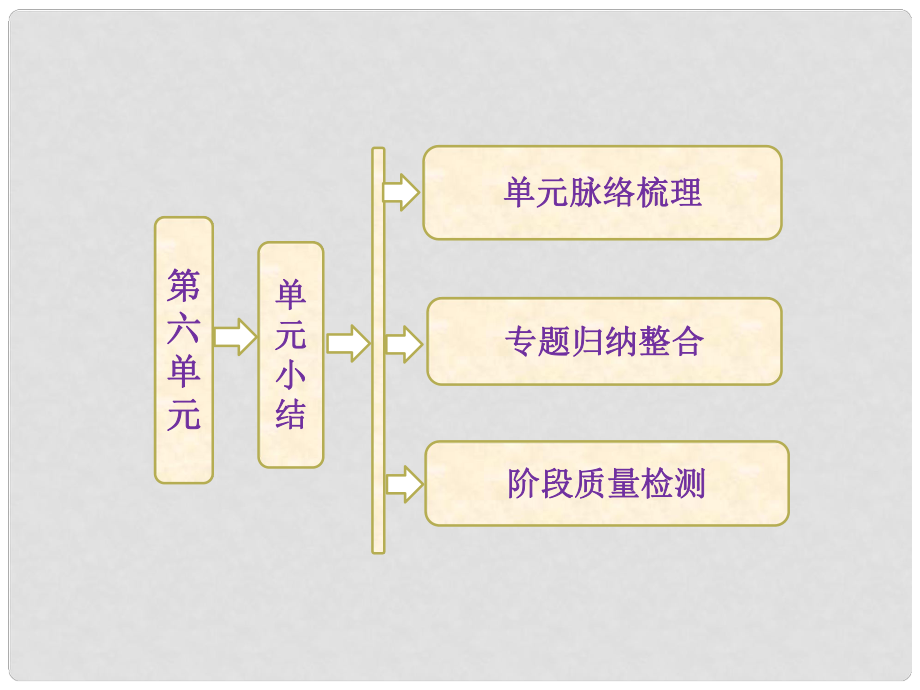 高中歷史 第六單元 章節(jié)總結(jié)課件 新人教版選修2_第1頁(yè)