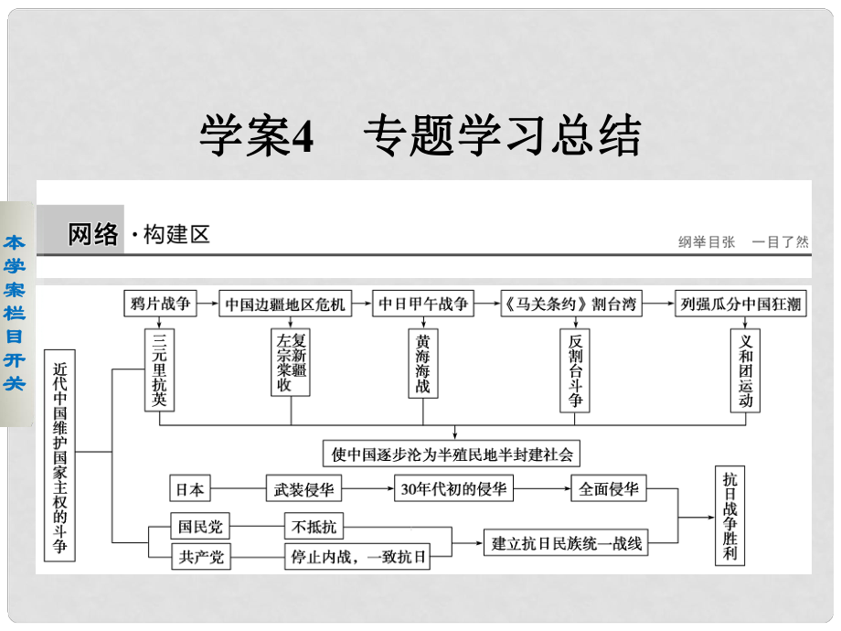 高中歷史 專題二 近代中國維護(hù)國家主權(quán)的斗爭課件 人民版必修1_第1頁