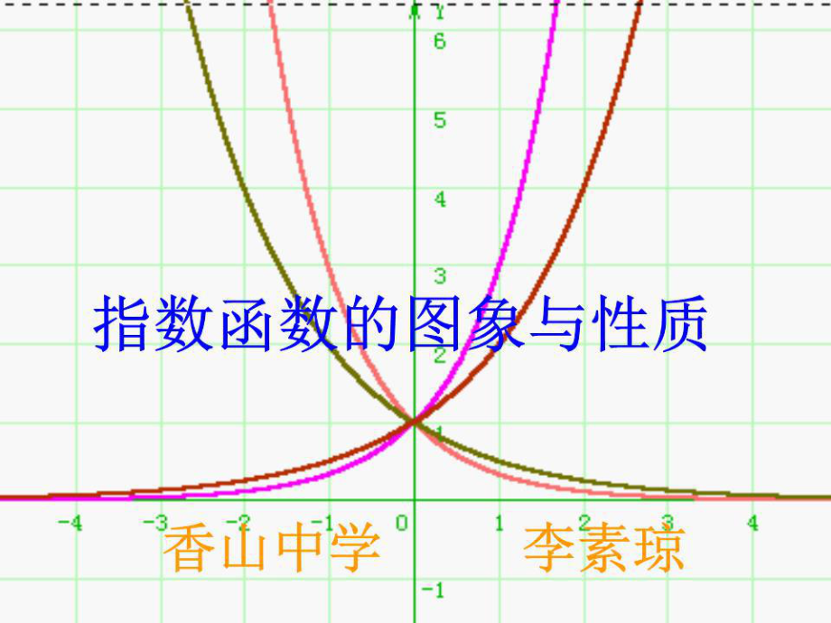 《指數(shù)函數(shù)的圖象與性質(zhì)》_第1頁