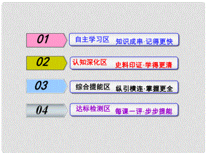 高考?xì)v史一輪復(fù)習(xí) 第二部分 第六單元 新航路的開辟、殖民擴(kuò)張與資本主義世界市場的形成和發(fā)展 第2講 工業(yè)革命課件 人民版