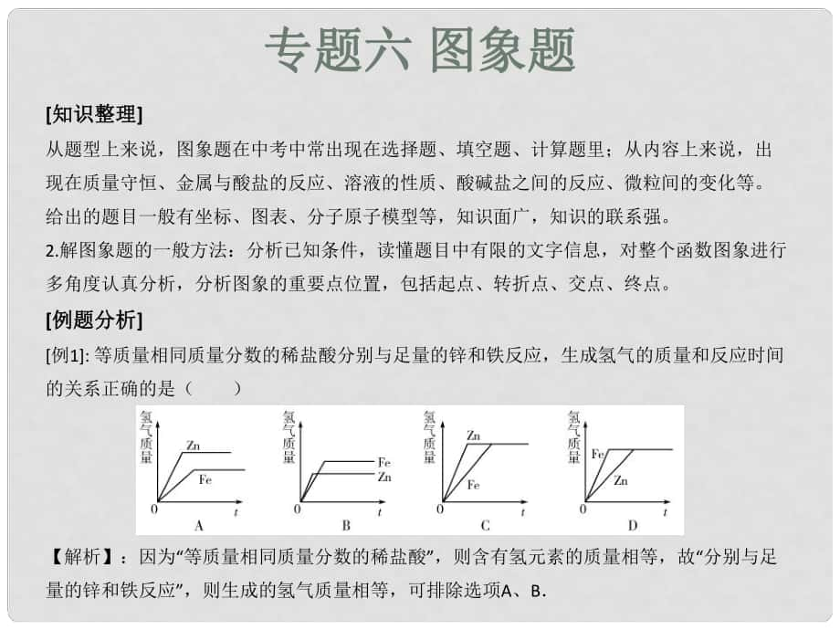 中考化學(xué)知識(shí)點(diǎn)沖刺 專題六 圖象題復(fù)習(xí)課件_第1頁(yè)