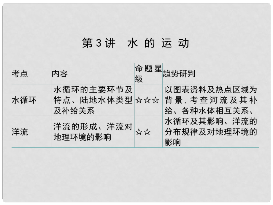 高考地理一輪總復(fù)習(xí) 第一部分 自然地理 第二單元 自然地理環(huán)境中的物質(zhì)運(yùn)動(dòng)和能量交換 第3講 水的運(yùn)動(dòng)課件 中圖版_第1頁(yè)