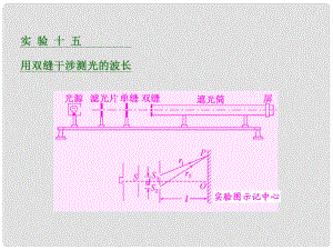 四川省昭覺(jué)中學(xué)高考物理一輪復(fù)習(xí) 第十二章 波與相對(duì)論 實(shí)驗(yàn)十五 用雙縫干涉測(cè)光的波長(zhǎng)課件 新人教版選修34