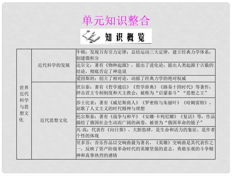 九年級(jí)世界歷史上冊(cè) 第七單元 單元知識(shí)整合 配套課件 北師大版_第1頁(yè)