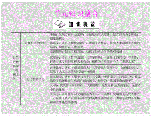 九年級世界歷史上冊 第七單元 單元知識整合 配套課件 北師大版