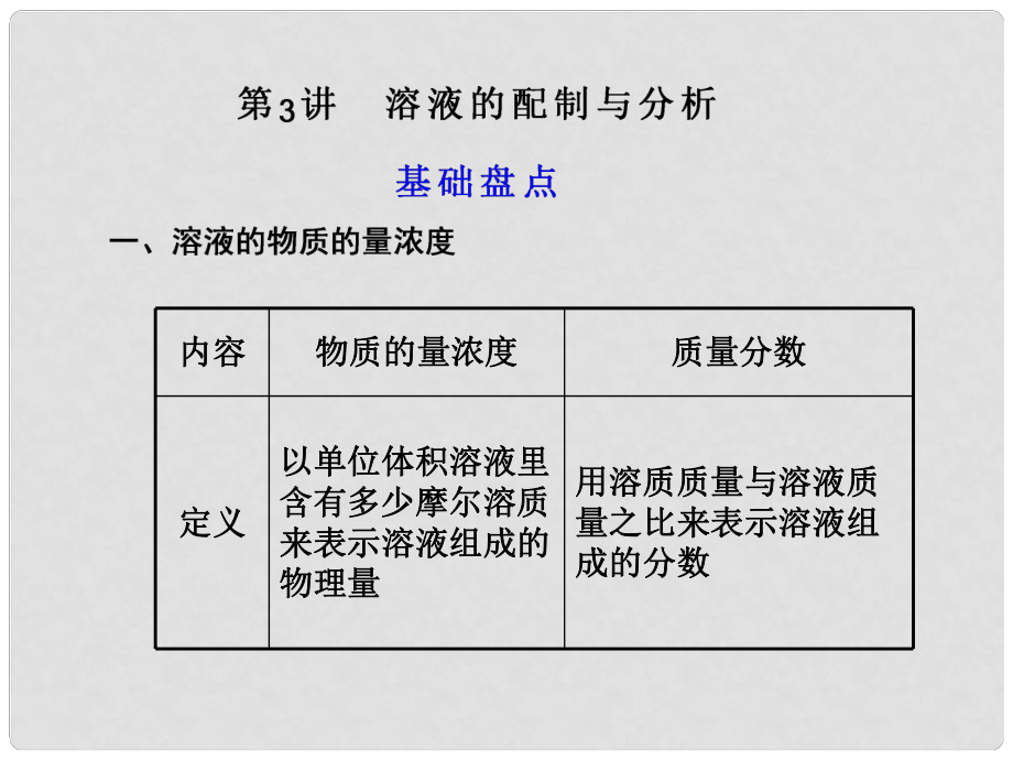 江蘇省高考化學(xué)一輪 專題1第3講 溶液的配制與分析課件 蘇教版_第1頁(yè)