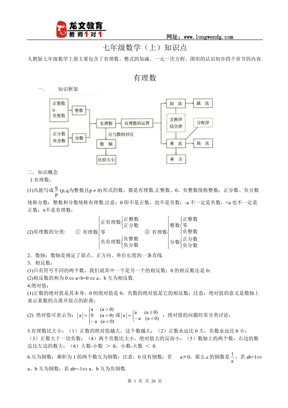 全部初中數(shù)學(xué)知識(shí)點(diǎn)總結(jié)[共26頁(yè)]_第1頁(yè)