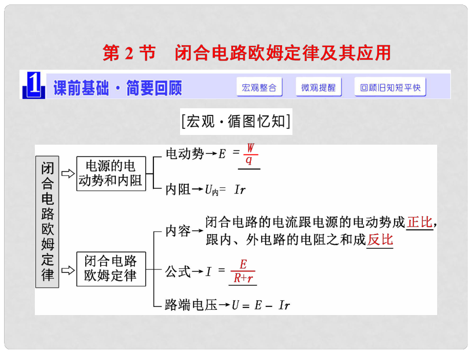 高三物理一輪復(fù)習(xí) 第七章 恒定電流 第2節(jié) 閉合電路歐姆定律及其應(yīng)用課件_第1頁