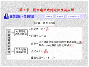 高三物理一輪復(fù)習(xí) 第七章 恒定電流 第2節(jié) 閉合電路歐姆定律及其應(yīng)用課件