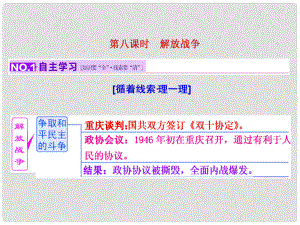 高考?xì)v史一輪復(fù)習(xí) 第八課時(shí) 解放戰(zhàn)爭(zhēng)課件 新人教版必修1