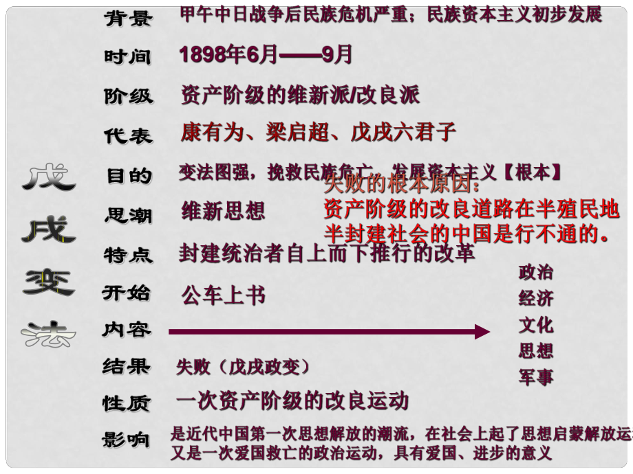 河南省沈丘縣全峰完中八年級(jí)歷史上冊(cè) 第8課 辛亥革命課件 中華書局版_第1頁(yè)