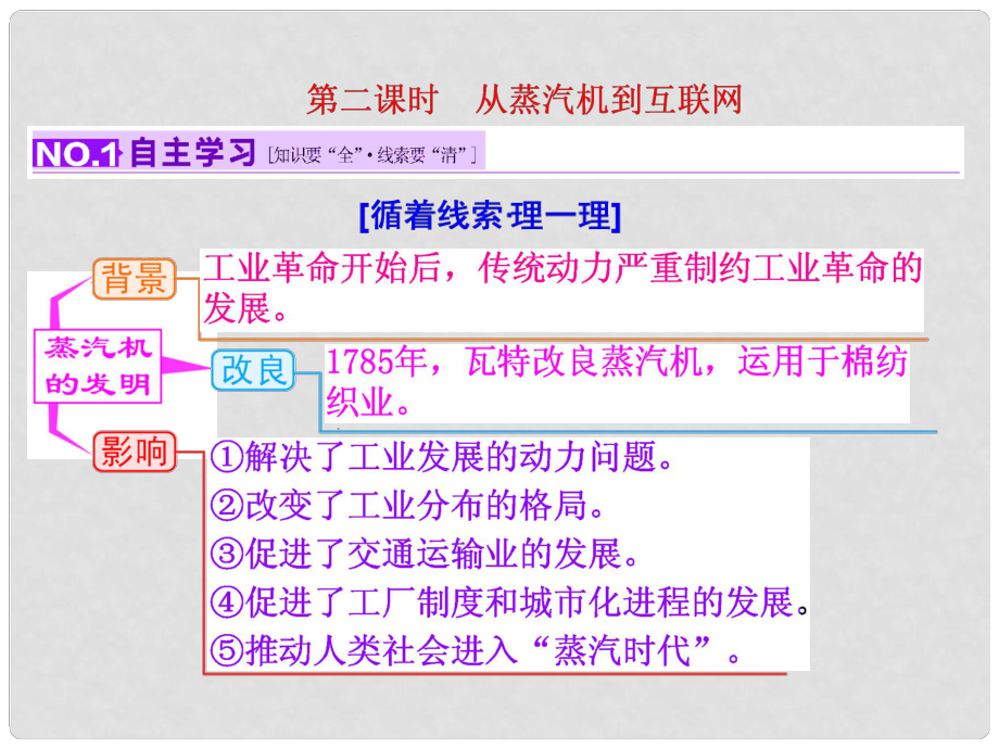 高考歷史一輪復(fù)習 第二課時 從蒸汽機到互聯(lián)網(wǎng)課件 新人教版必修3_第1頁