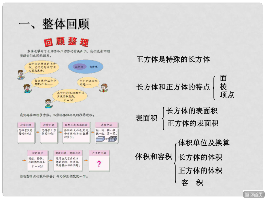 五年級(jí)數(shù)學(xué)下冊(cè) 第七單元《包裝盒—長(zhǎng)方體和正方體》課件2 青島版六三制_第1頁