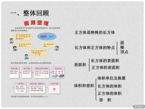 五年級數(shù)學(xué)下冊 第七單元《包裝盒—長方體和正方體》課件2 青島版六三制