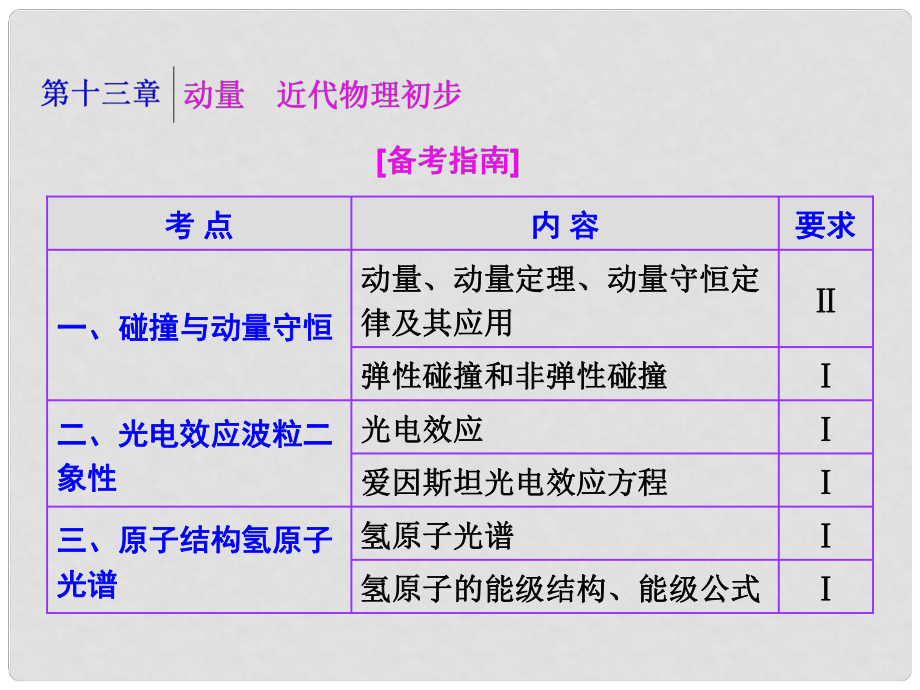 四川省昭覺(jué)中學(xué)高考物理一輪復(fù)習(xí) 第十三章 動(dòng)量 近代物理初步 第1節(jié) 動(dòng)量守恒定律及其應(yīng)用課件 新人教版選修35_第1頁(yè)