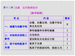 四川省昭覺中學(xué)高考物理一輪復(fù)習(xí) 第十三章 動量 近代物理初步 第1節(jié) 動量守恒定律及其應(yīng)用課件 新人教版選修35