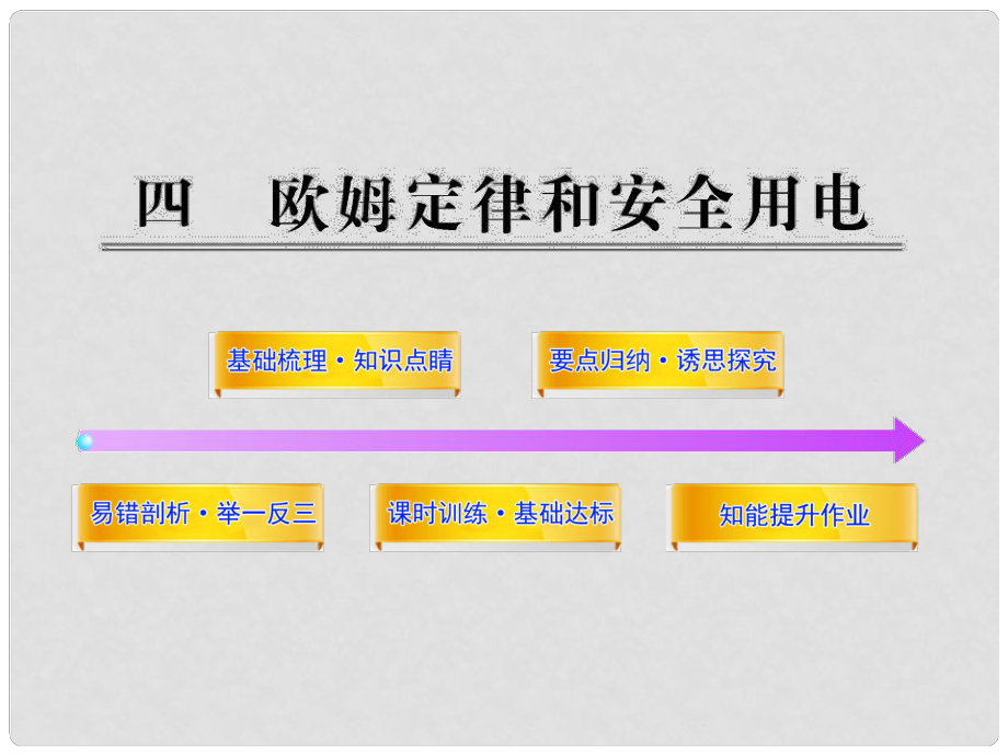 山東省高密市銀鷹文昌中學(xué)九年級(jí)物理全冊(cè) 歐姆定律和安全用電課件 新人教版_第1頁(yè)