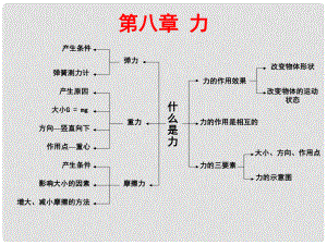 江蘇省中考物理《第八章 力》復(fù)習(xí)課件