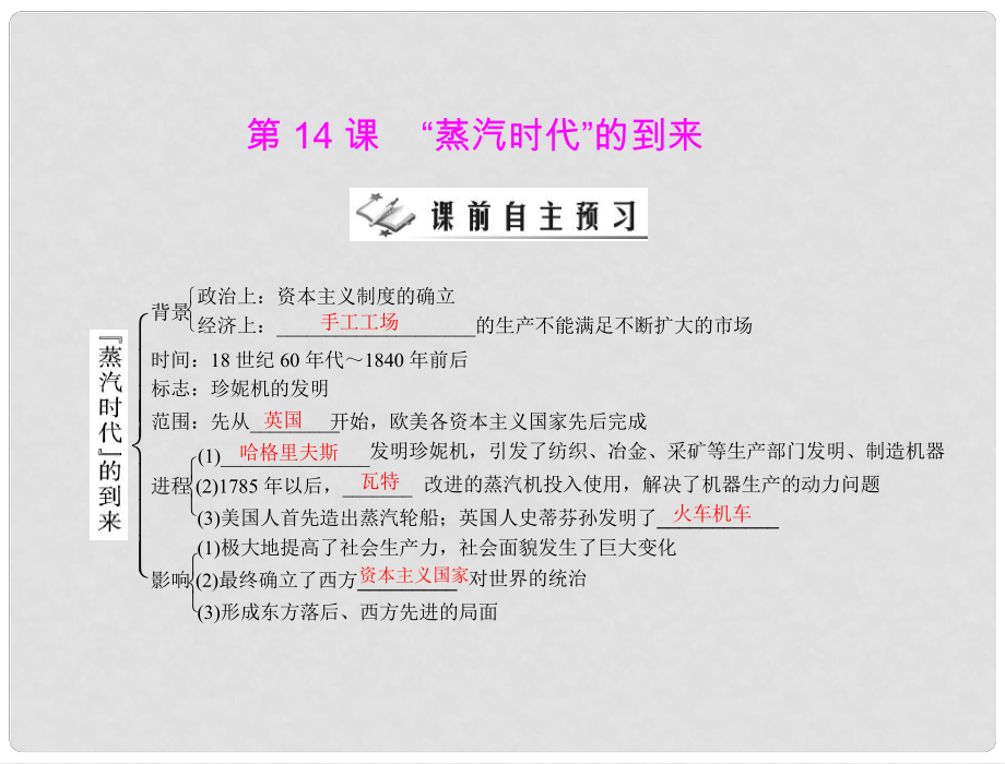 九年級歷史上冊 第四單元 第14課 “蒸汽時代”的到來 配套課件 人教新課標(biāo)版_第1頁